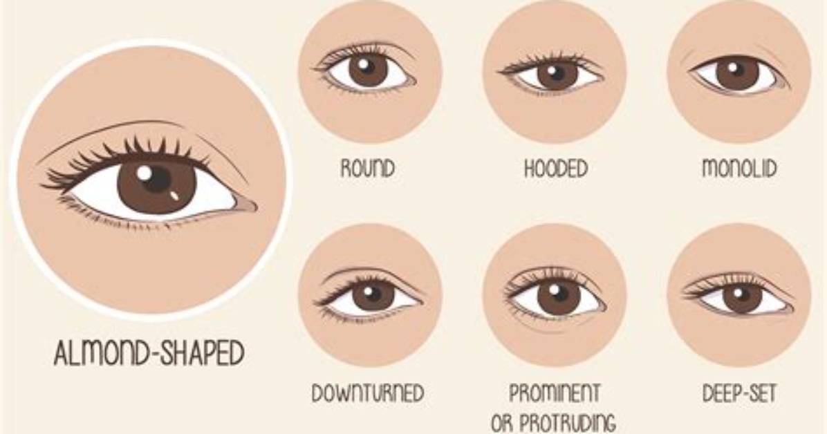 Blake Lively's Mesmerizing Almond-Shaped Eyes: a Guide to Her Eye Shape