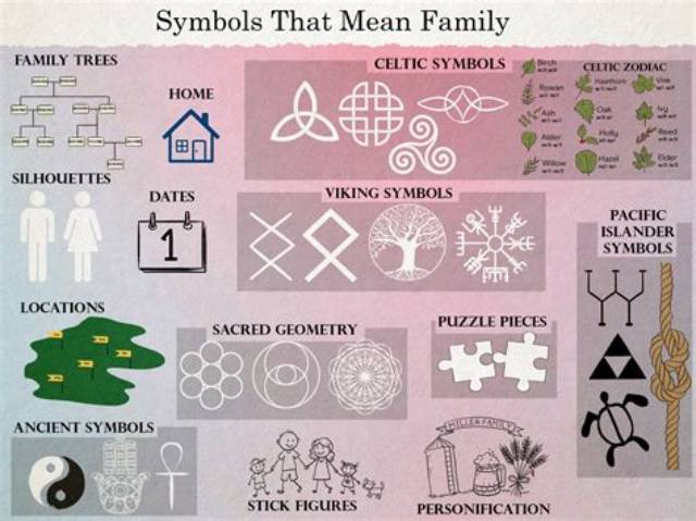 Family Symbols: Unveiling Meaningful Representations of Kinship
