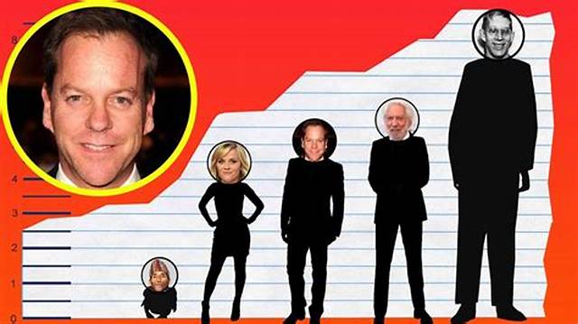 Kiefer Sutherland Height: Everything You Need to Know