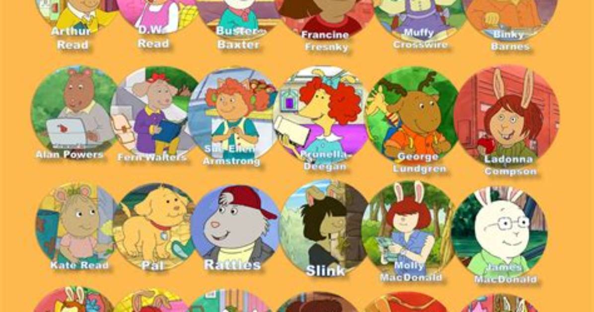 The Ultimate Guide to Arthur Cartoon Characters